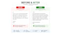 write and translate english spanish content