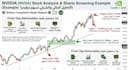 provide expert halal stock analysis and sharia screening