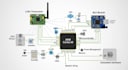 design and develop iot system with lora, ble and embedded hardware
