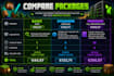 create or optimize your minecraft server infrastructure