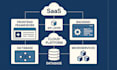 build your saas mvp using nodejs, react and scalable architecture