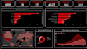 create professional and dynamic dashboards using ms excel, powerbi and tableau