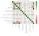 do advanced statistical modeling and data analysis