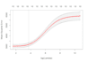 do statistical and machine learning analysis