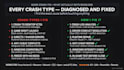 fix game crashes, freezing, directx errors and startup issues on your gaming PC