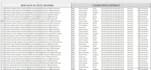 data refinement in microsoft excel