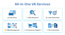 deliver data entry, excel data cleaning, lead generation, web research