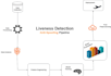 do data machine learning nlp and deep learning and kaggle projects in python