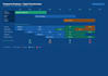 provide expert pmo and digital transformation program management consulti
