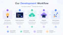 build a custom web systems and AWS deployment