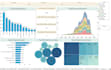 create tableau dashboard, data analysis using sql and excel