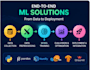 build a machine learning prediction model