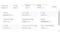 audit your amazon PPC campaigns and find wasted ad spend