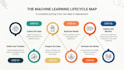 do machine learning, deep learning, data science in python