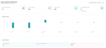 develop django saas backend with chatgpt claude ai integration