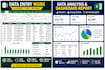 do data analysis, excel dashboard and data visualization