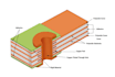 design flex and rigid flex pcb for wearable, iot, and compact electronics