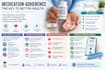 write SEO medical, healthcare and pharmacy articles