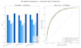 build and train a machine learning model using python scikit learn or pytorch
