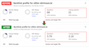 create top 10k ahrefs referring domain backlinks