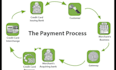 build payment processor payment gateway card payment crypto iptv payment card