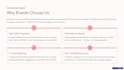 be your reddit growth manager