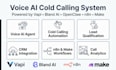 setup voice ai cold calling agent vapi bland with openclaw n8n make automation