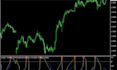 develop mt4 mt5 indicator and custom expert advisor in mql4 mql5