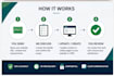update and maintain your website content and pages