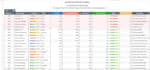 clean messy excel data and format spreadsheet