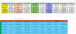 superfast data entry with 2 years of experience and accuracy