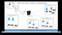 set up cloud pbx, ringcentral, asterisk 3cx ivr twillo aircall nextival vapi ai