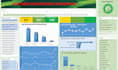 build advanced excel dashboards with vba automation userform