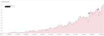 shopify SEO audit und betreuung