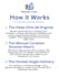 brainstorm your personal statement story angles