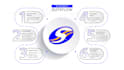 do netsuite administration, certified netsuite specialist