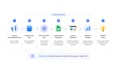 automate meta ads data pipeline and build KPI dashboard with insights