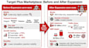 integrate target plus marketplace edi, API and automate your product data feeds