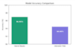 build machine learning models using python and scikit learn