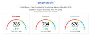 repair and fix your credit report