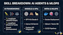 build autonomous ai agents and multi agent workflows using langgraph