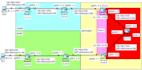 provide internet solutions ccna ccnp AWS