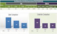 do advanced excel, formula and pivot table