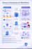 develop custom ai agents integrated with scalable data infrastructure