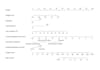 perform clinical data analysis and create publication ready plots