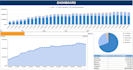create a professional google sheets dashboard with automation