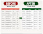 can clean, standardize, reorganize, and analyze