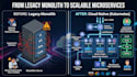 migrate your application to a cloud native architecture