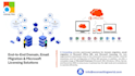 setup and manage microsoft 365 and exchange online