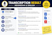 do english or indonesian audio transcriptions manually